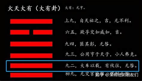 大有掛|14. 大有卦 (火天大有) 